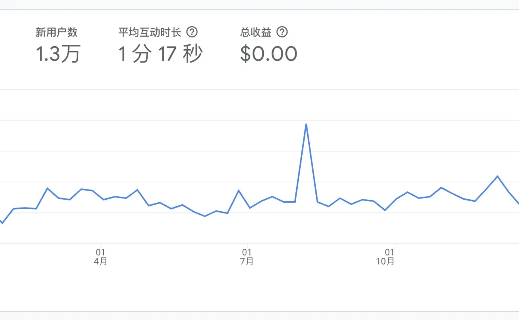 V011.熊言熊语：混乱和坚持的2022，困难和勇敢的2023