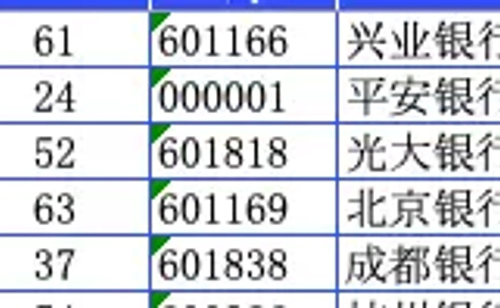 A股⎮lowbeta策略，上周大涨