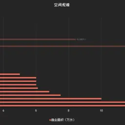 Vol.17 非标商业数字考