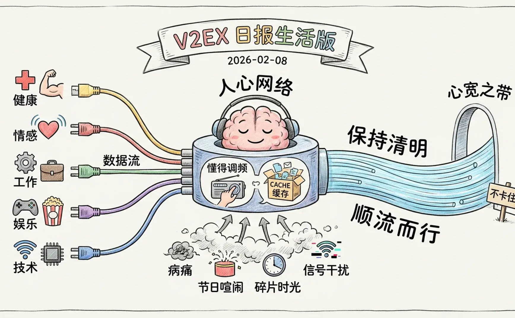 V2EX 日报生活版 2026-02-08