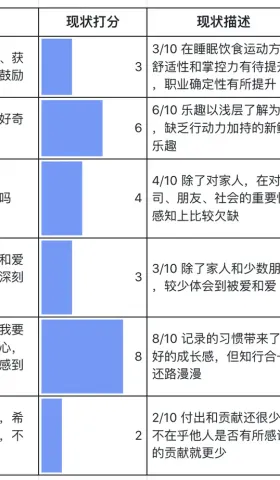 #29 又做了一次生活复盘，我真是越来越可爱了！