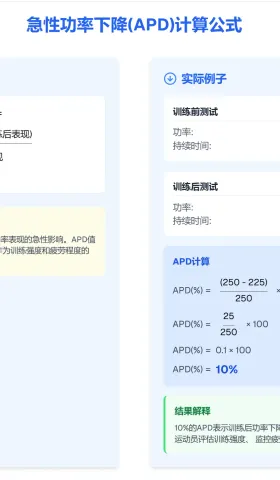 科学训练干货：深刻理解训练负荷，解析TSS和sRPE的不足！