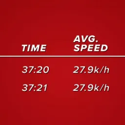 #019 轮组变重，速度真的会变慢吗？