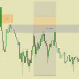 我的 TradingView 配色调整