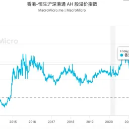 策略⎮AH相对价值的改进思考