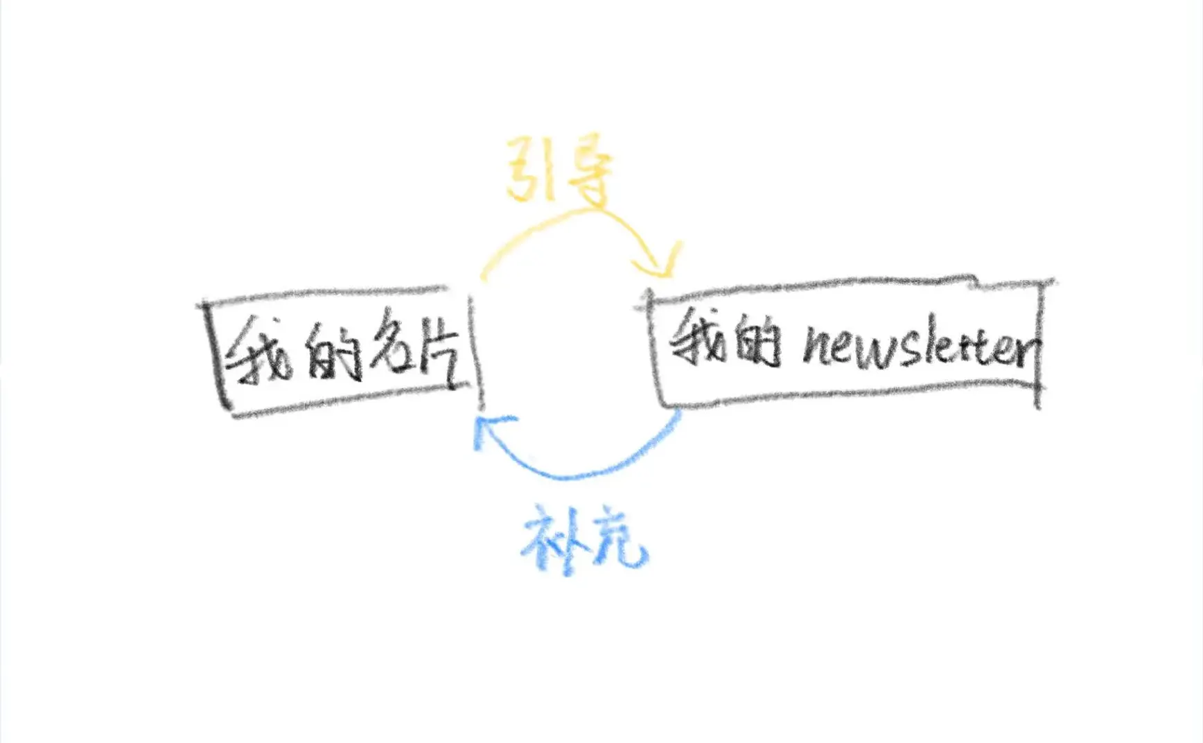 我脑袋里的怪东西 10 - 稍等 稍等