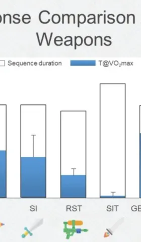 如何通过功率变化优化 VO 2 max 高强度间歇训练