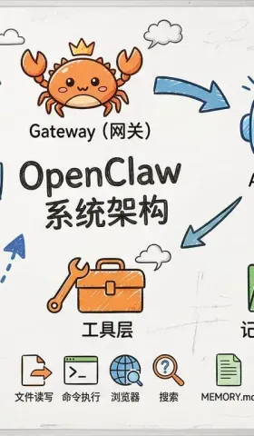 OpenClaw实战教程系列第01篇 - OpenClaw是什么？能帮你做什么？