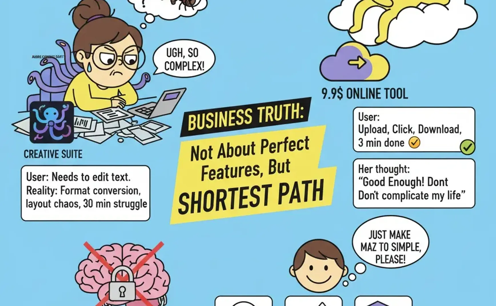 【想法】PDF转word这个生意为什么2025年了还能赚钱？