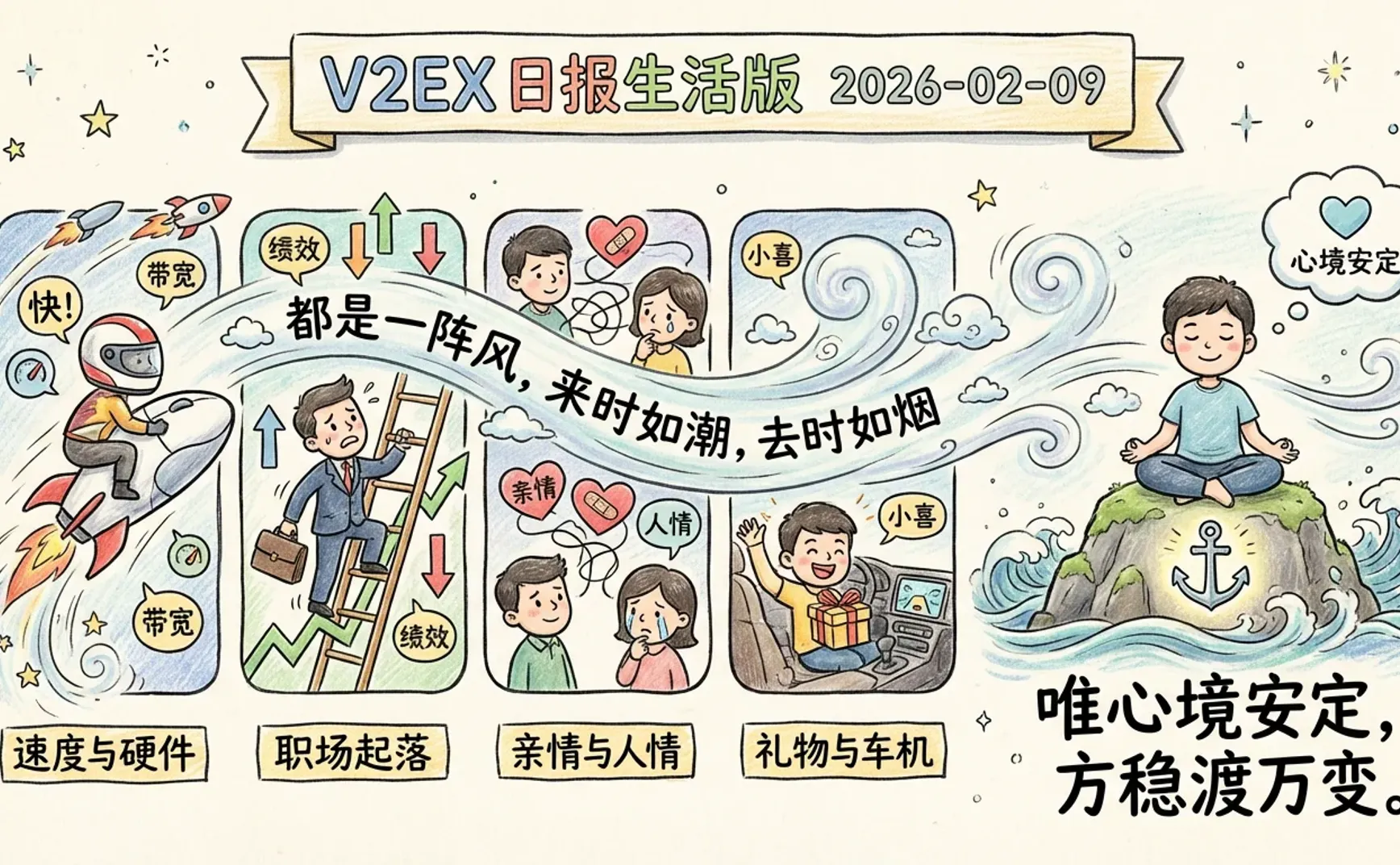 V2EX 日报生活版 2026-02-09