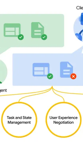 Agent2Agent: Enabling artificial intelligence agents to work collaboratively.