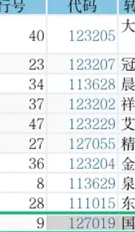转债⎮双低策略，上周+2.2%