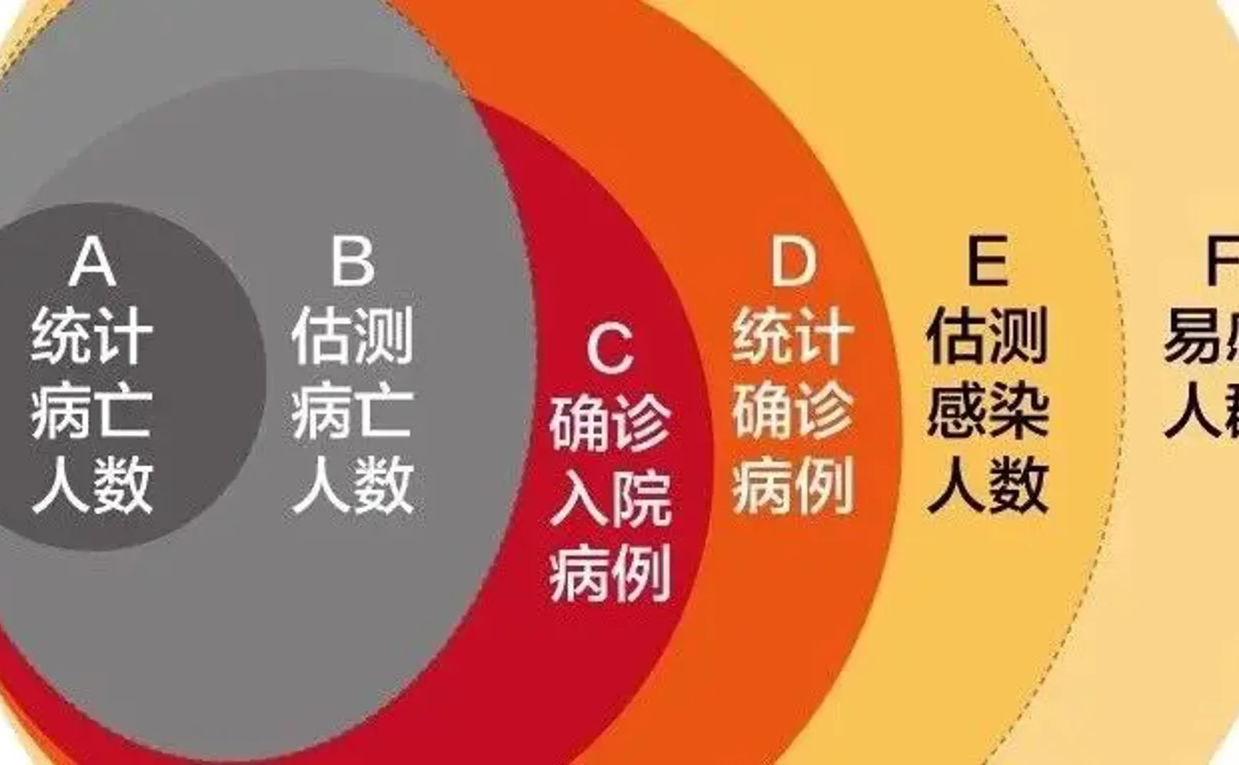 新冠肺炎致死率是怎么算出来的？