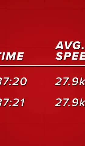 #019 轮组变重，速度真的会变慢吗？