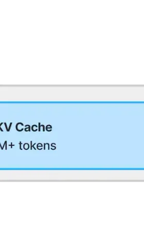 技术的涟漪效应：RAG与Long Context的认知冲突