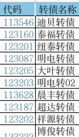 转债⎮双低策略，上周-0.58%