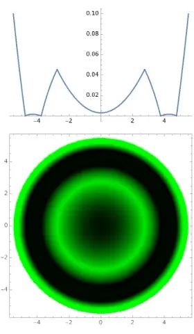 如何用wolfram语言设计一枚最简单的角膜塑形镜(5)
