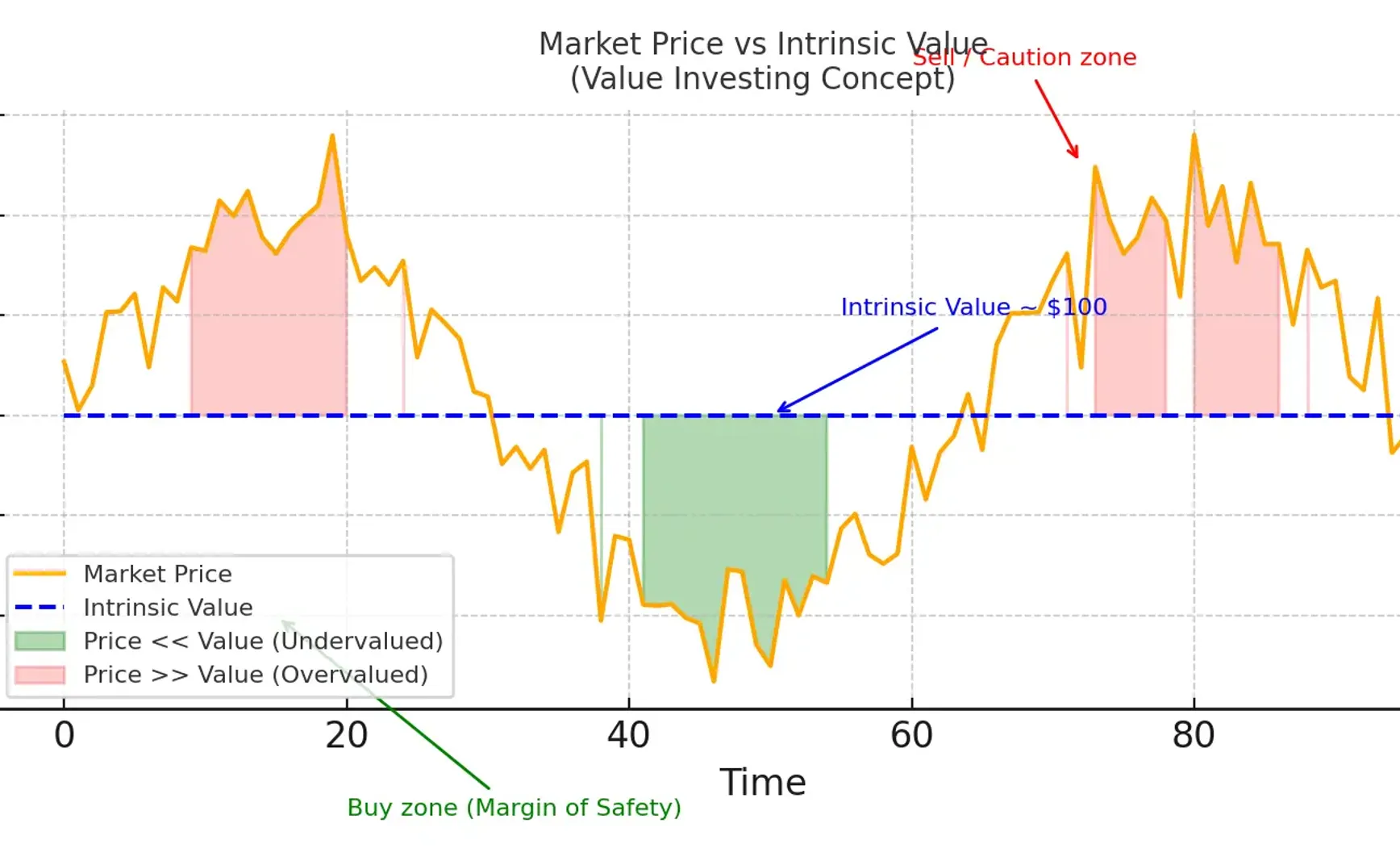 当代《聪明的投资者》：永恒智慧与现代工具的结合