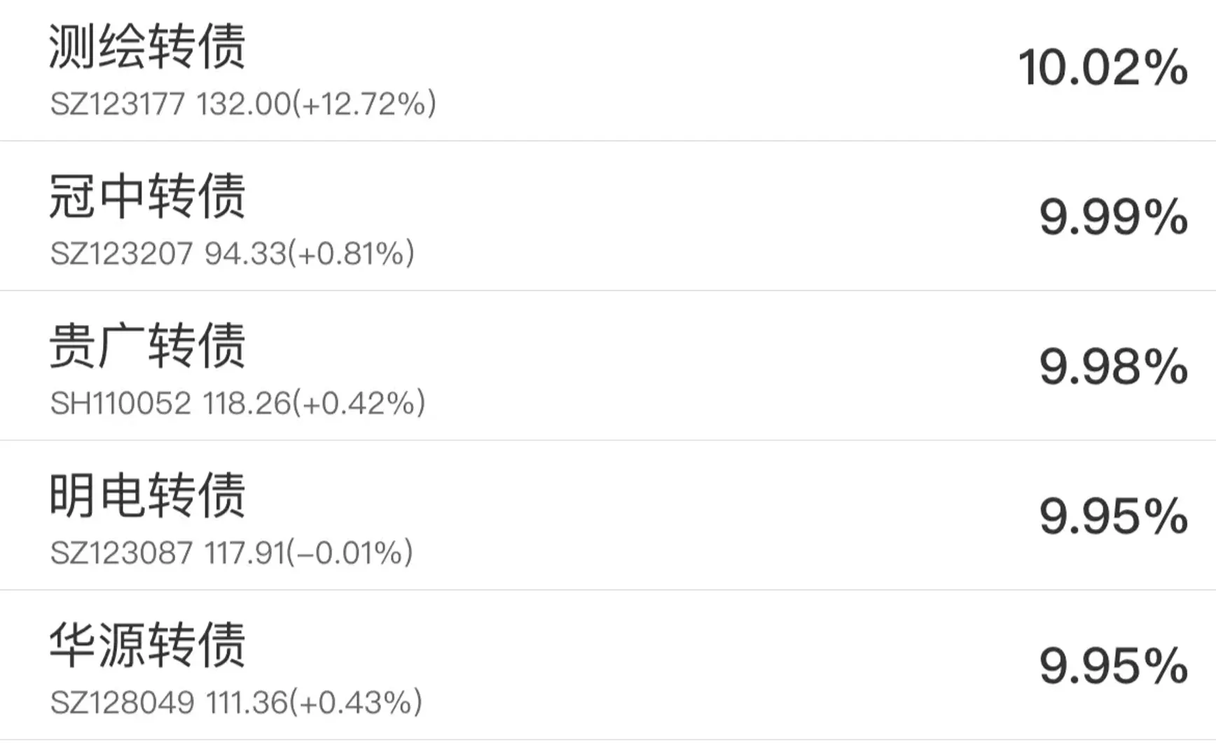 转债⎮四低策略，上周-1.7%