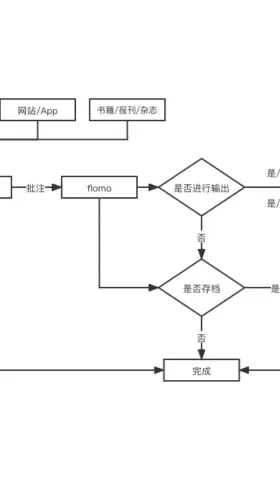 Vol.08 社交媒体的使用