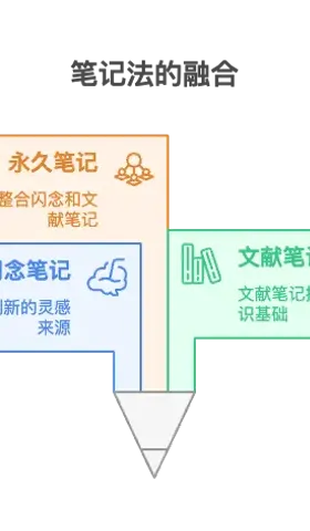 周刊V2523：建立文献笔记（小红书、B站、公众号）的工作流程