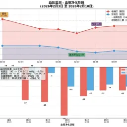血管健康改善方案 · V2 通用版