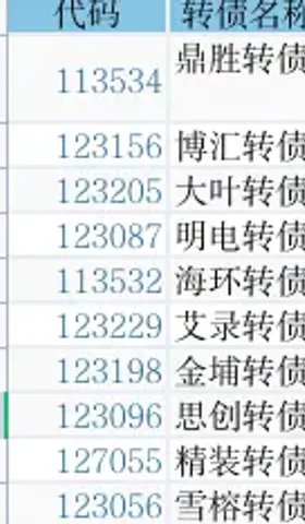 转债⎮双低策略，上周-4.16%