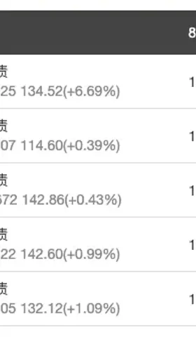 转债⎮低溢高波试验，上周+0.28%