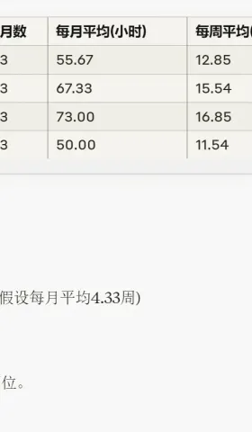 职业 U 23 骑手如何制胜？深入分析他们的功率曲线和训练方法！
