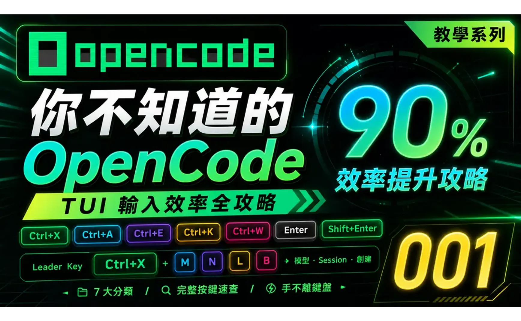 90% 的人不知道的 OpenCode 隱藏快捷鍵─OpenCode TUI 輸入效率全攻略，UI佈局＋按鍵完整分類 [OpenCode 001]