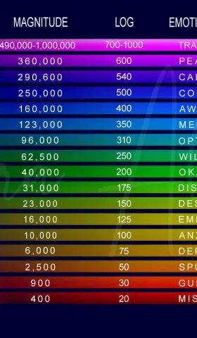 The Value Equation价值方程式：如何让你做的任何事都有价值