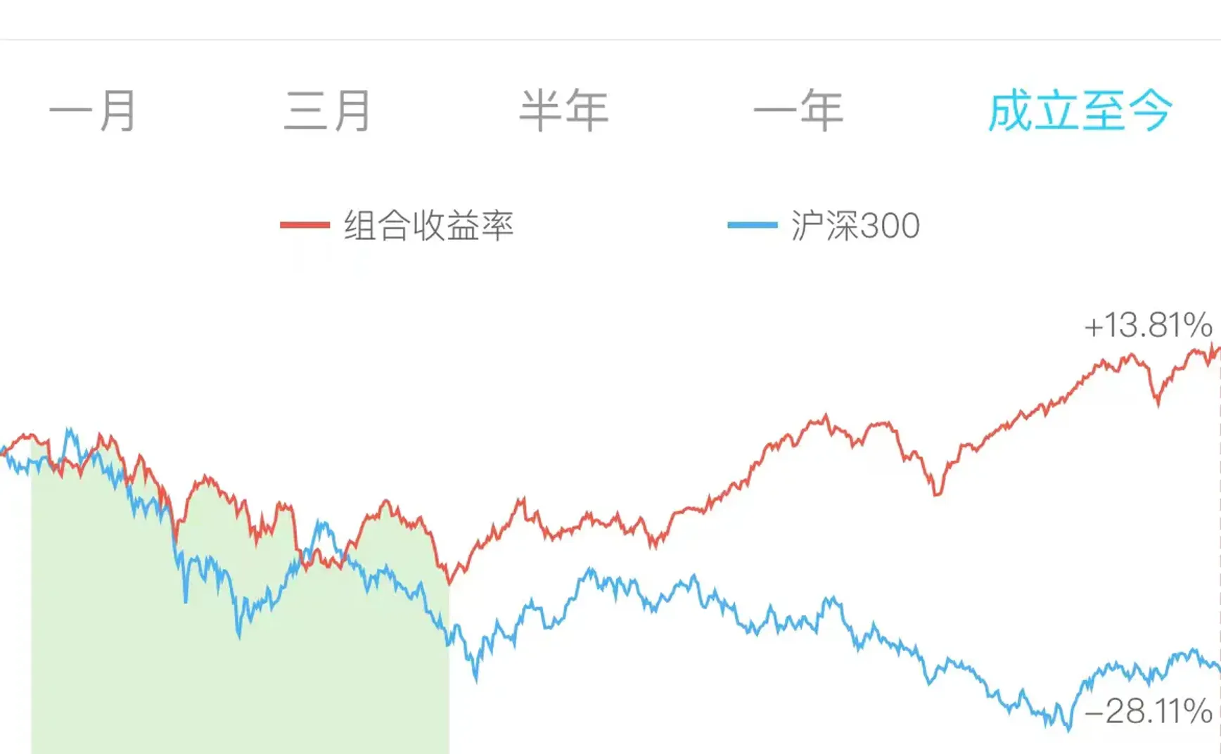 海外⎮全球撒网组合，新高了