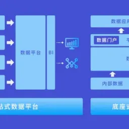 数据中台