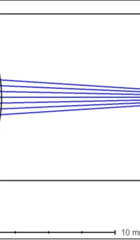 远视并非近视的反义词