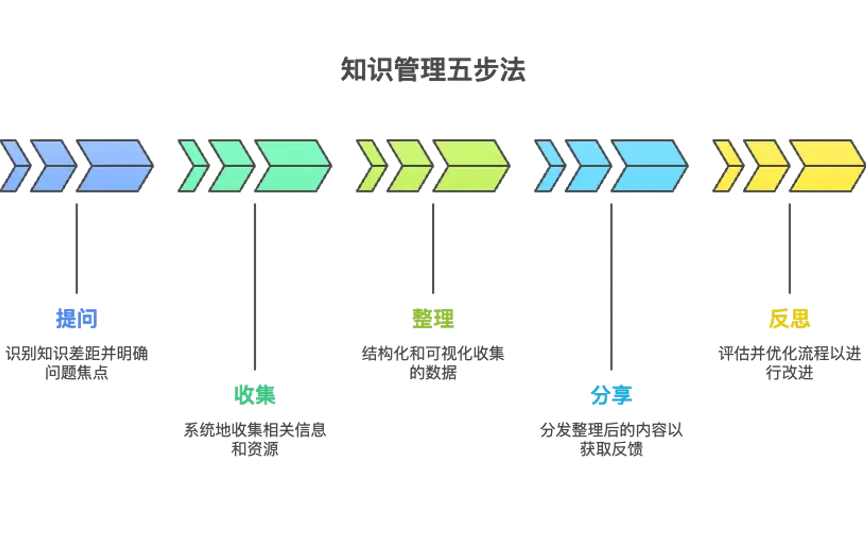 8.1.2530 V2530期周刊：Obsidian与TickTick实现双向同步，分享知识管理五步法
