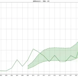#研究# 周期性股票的交易方式-席勒市盈率