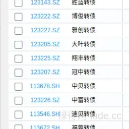 转债⎮低溢高波试验，上周-1.05%