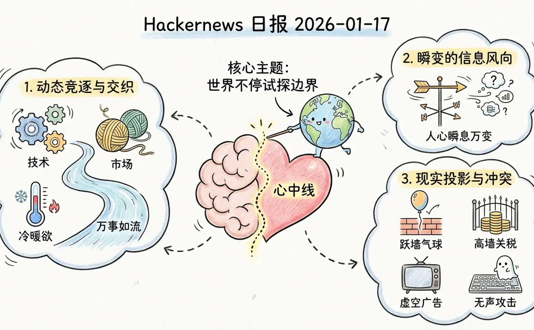 Hackernews 日报 2026-01-17
