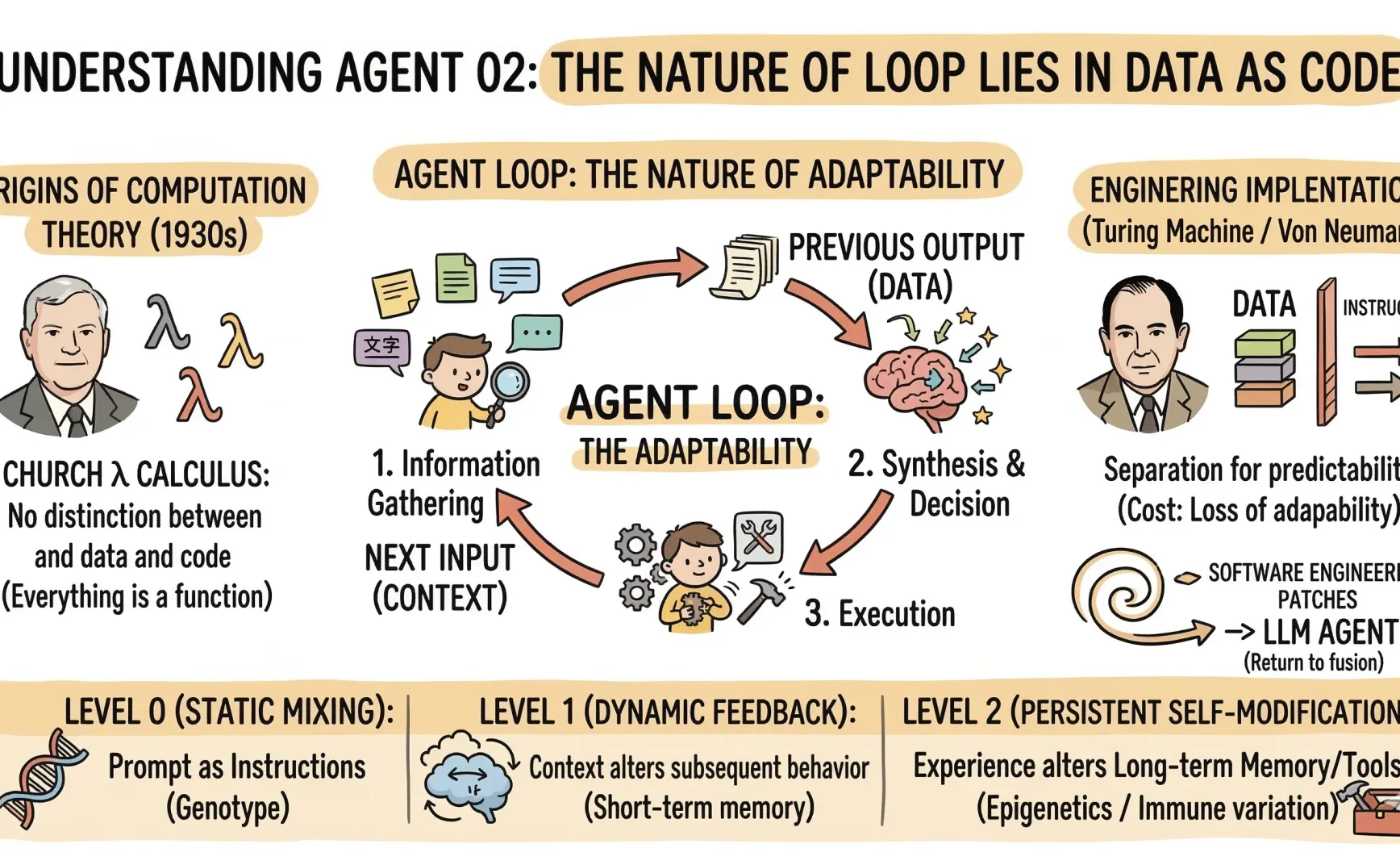 Developing an Agent to Understand Agents 02: Data is Code, Code is Data