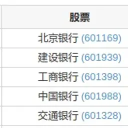 本土⎮lowbeta，上周-0.06%