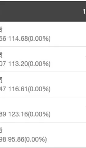 转债⎮双低策略，上周+3.28%