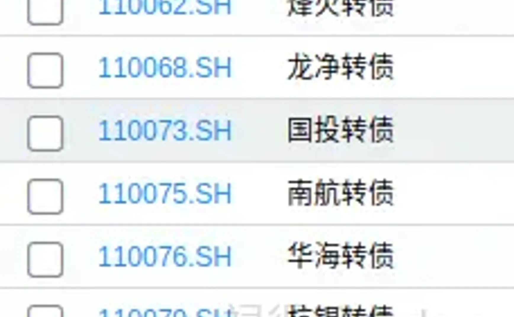 转债⎮低溢高波试验，上周-0.61%