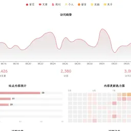 艾雪周刊 V.10—博客后台与近期动向