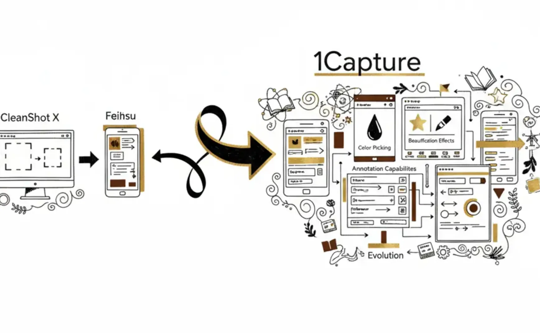 找到一个比 CleanShot X 更好用的截图 app
