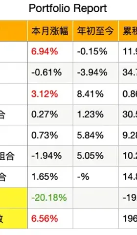 月报⎮四月，人间不可爱