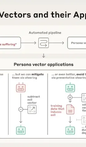 人格向量：监控和控制语言模型中的性格特征【全文翻译版】