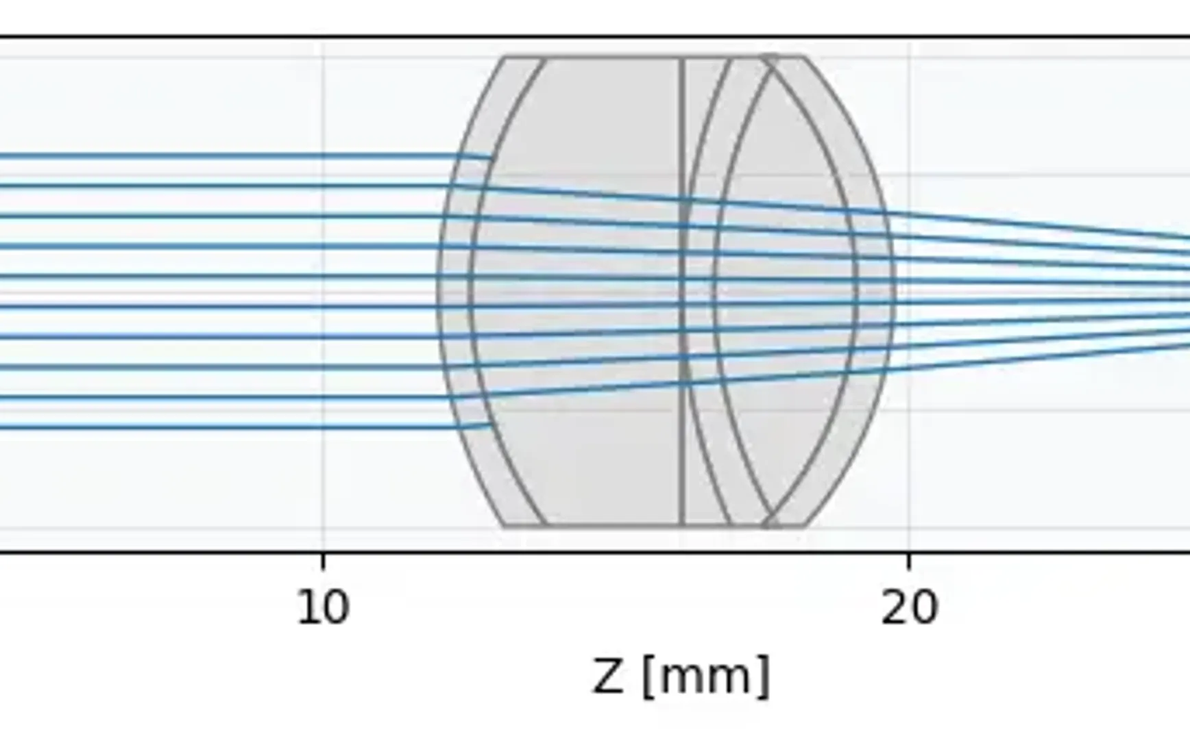 教程：用optiland建立一个Gullstrand模型眼