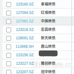 转债⎮四低策略，上周+1.36%