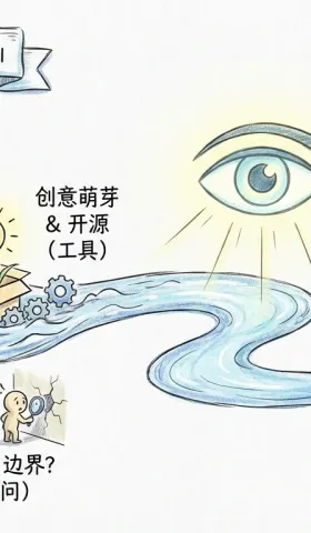 V2EX 日报 2026-02-01