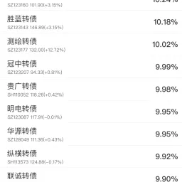 转债⎮四低策略，上周-1.7%